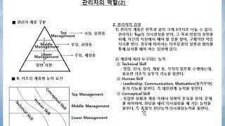 제 47강의 관리자 팀장의 역할 1 2019 03 17 15 11 47 688