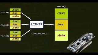 Mastering Linker Script