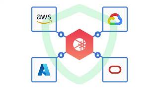 Multi-Cloud Networking Made Simple | Graphiant Network-as-a-Service