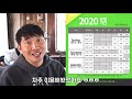 피스랩 20시즌 1차 시즌권 판매 베어스타운 4계절 스키장 pislab 스노우보드 시즌권 구매 적기 시기는