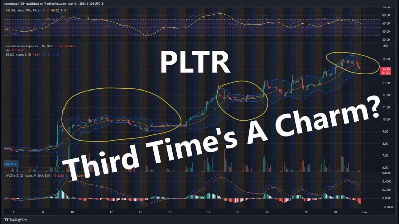 PLTR Technical Analysis June 1 2023 | I Just Bought Palantir At $14.48 ...