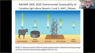 Food Systems and Climate Change Webinar Video