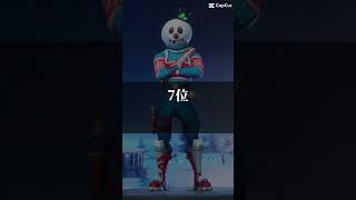 個人的に好きなFortniteスキンランキング！#fortnite