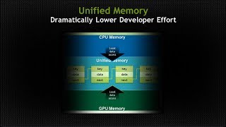 CUDACast #18: Unified Memory
