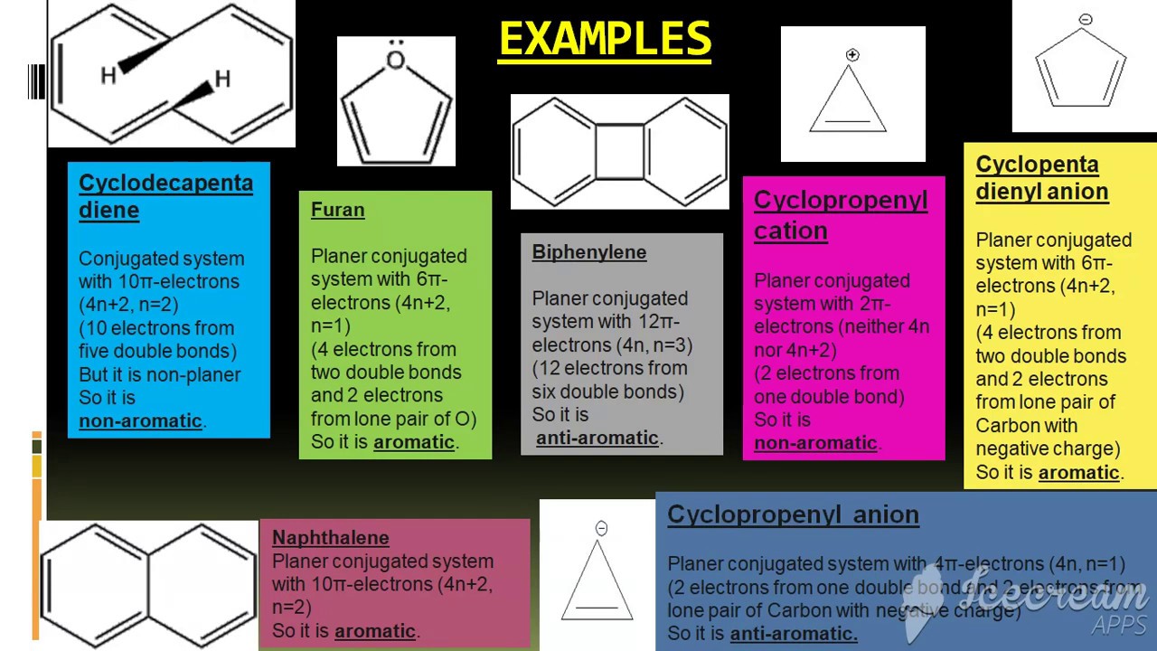 B.Sc. LESSON - AROMATIC HYDROCARBONS PART 5 - YouTube