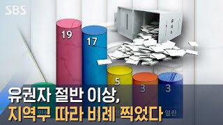 유권자 절반 이상, 지역구 따라 비례 정당 찍었다 / SBS