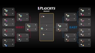 2017 Nba Playoff Predictions 100 Accurate