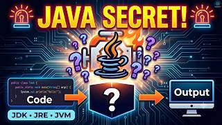 How Java Works Internally? | JDK, JRE, JVM, Bytecode & Complete Java Execution Process Explained 🔥