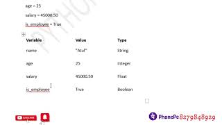Python Class| Variable|Variables in Python|Lecture 4