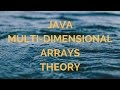 Java Multi Dimensional Array Theory (manohar academy)