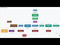 Build an AI Helpdesk Chatbot with Spring AI, RAG & Tool Calling | Java + Gemini + pgvector