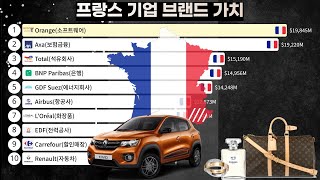 그래프로 보는 프랑스 기업 브랜드 가치 2015년~2024년 [France]