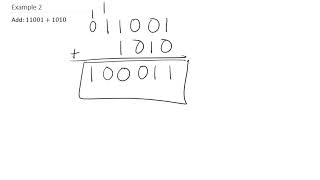 Technology MAP 117 Adding Binary Numbers