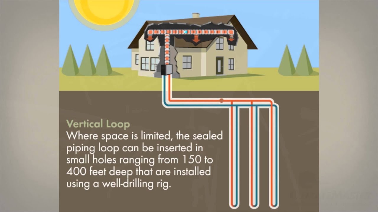 Residential Geothermal System