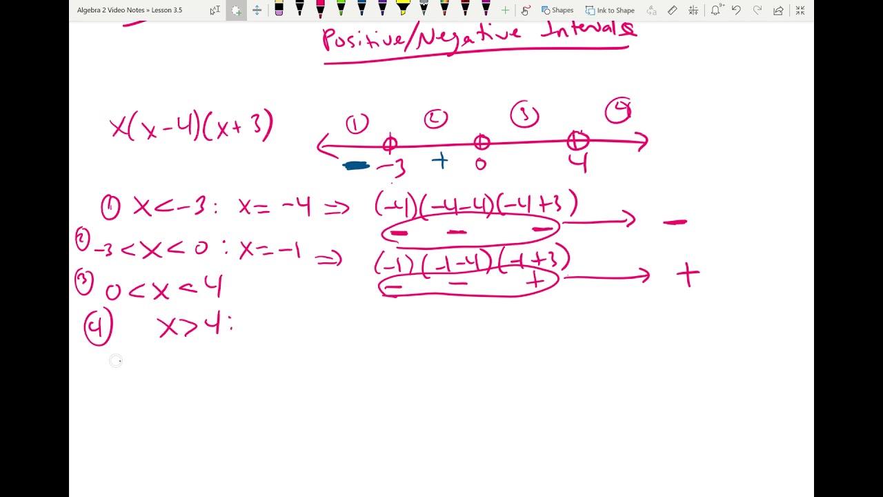 Algebra 2 Lesson 3.5: Zeros Of Polynomial Functions - YouTube