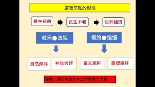 談天說易(128)華夏本土宗教-道教的宗派(1)-道教宗派的形成