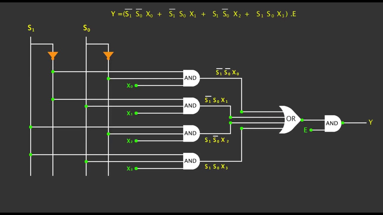 Implementing 8x1 Mux Using 4x1 Mux