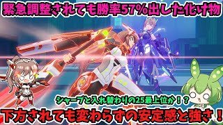 【星之翼】緊急下方されて勝率57％！？手数と安定感が異常すぎてまだまだ強い18号！【StarWard】【18号】【ずんだもん】【星の翼】