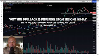 Why This Pullback is Different from the One in May