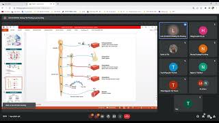 DƯỢC LÝ THUỐC TÁC ĐỘNG LÊN HỆ THẦN KINH THỰC VẬT