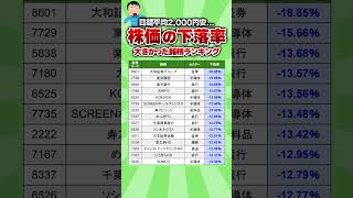 【日経2,000円安】株価の下落率が大きかった銘柄ランキング　#高配当 #投資 #配当