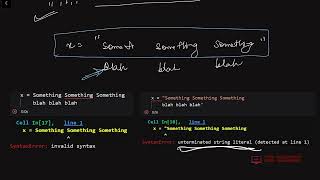 Python Docstrings: Comprehensive Guide with Examples | Python Interview Questions | What is __doc__?