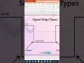 Signal Edge Detection in PLC Ladder Logic Programming | Falling & Rising Edge