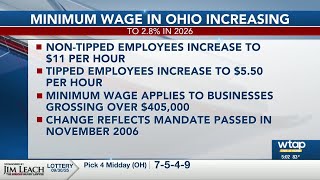 Minimum wage in Ohio increasing 2.8% in 2026