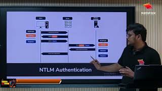 NTLM Relay Attack Explained | Lateral Movement in Active Directory for Red Teamers
