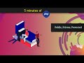 Access Modifier Public, Private, and Protected - In 5 Minutes