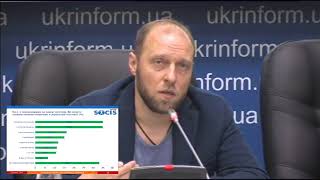 Соціал-демократична партія впритул наблизилася до прохідного бар'єру  в Парламент