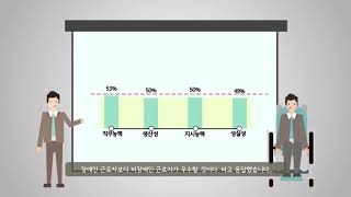 2018 제27회 장애인고용 인식개선 공모전 UCC 장려작 「편견을 넘어 함께 살아가는 세상」