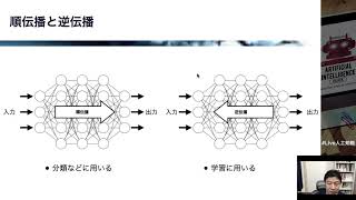 【5-2:  学習の仕組み】みんなのAI講座 ゼロからPythonで学ぶ人工知能と機械学習