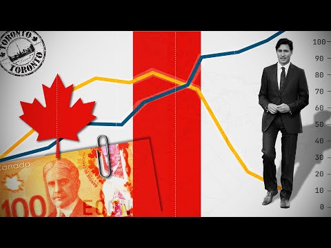 Is Canada developed?