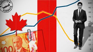 The Problem with Canada’s Economy | Canadian Economy