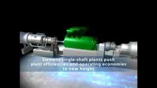 1600 Combined Cycle Process