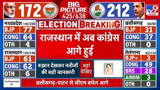 Rajasthan Elections Result LIVE: Rajasthan में अब आंकड़ा बदला, Congress आगे हुई | Elections 2023