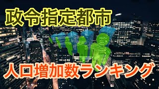 政令指定都市 人口増加数ランキング 《2015→2020》最新版