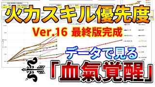 モンハンサンブレイク集大成！弓の期待値グラフ最終版！最強火力スキル「血氣覚醒」を活かす方法と最新火力スキルの優先度を調査！【モンハンサンブレイクVer.16】