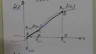 Chapter 03.05: Lesson: Derivation of Secant Method: Approach 2