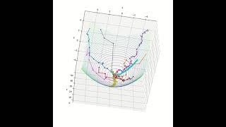 Sphere function minimized using Evolution Strategy EE-(1+1) and 10 reps