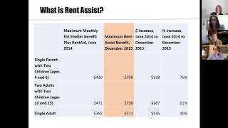 Assisting Renters Launch Video