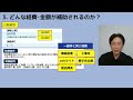 最速解説！３月申請の概要　 持続化補助金 250万円 　 個人事業主 中小企業 向けです