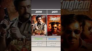 Bollywood box office collection Singham