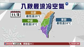 把握今好天氣! 下週2段式降溫探12度｜華視台語新聞 2021.11.05