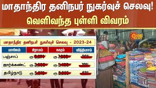 மாதாந்திர தனிநபர் நுகர்வுச் செலவு! | Household Consumption Expenditure Survey: 2023-24 | Sun News