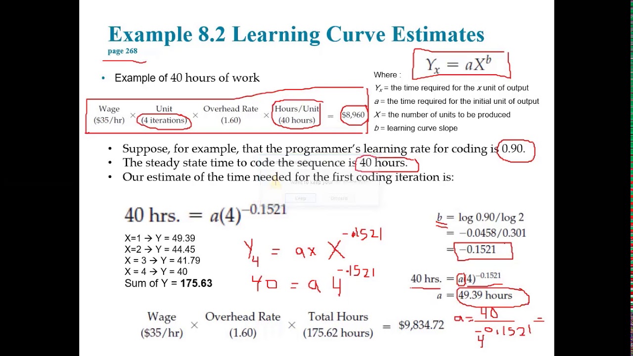 Lecture15 CH8 Cost Estimation And Budgeting 2 - YouTube