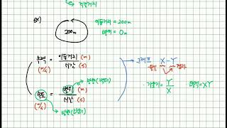 10분에 정리하는 물리학1 속력과 속도, 시간-위치 그래프