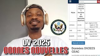 DV 2025 // 🇺🇲 BONNES NOUVELLES VISAS BULLETIN ET DONNÉES CEAC