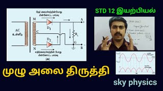 முழு|அலை| திருத்தி|எலக்ட்ரானியல்|தகவல் தொடர்பு அமைப்புகள்| 12 இயற்பியல்|sky physics